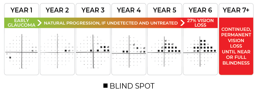 Years Diagram Years Diagram